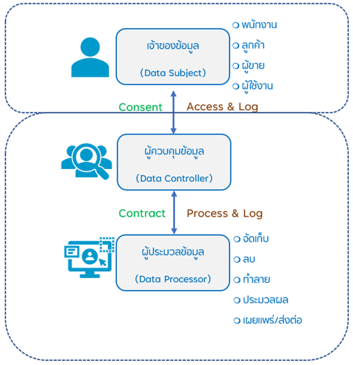 Flow PDPA